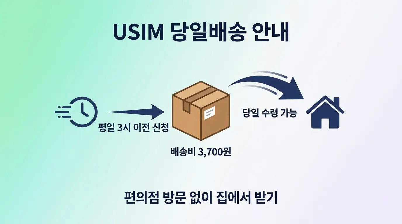 선불폰 무방문 개통 가능한지, 방문 없이 집에서 신청하는 절차 안내
