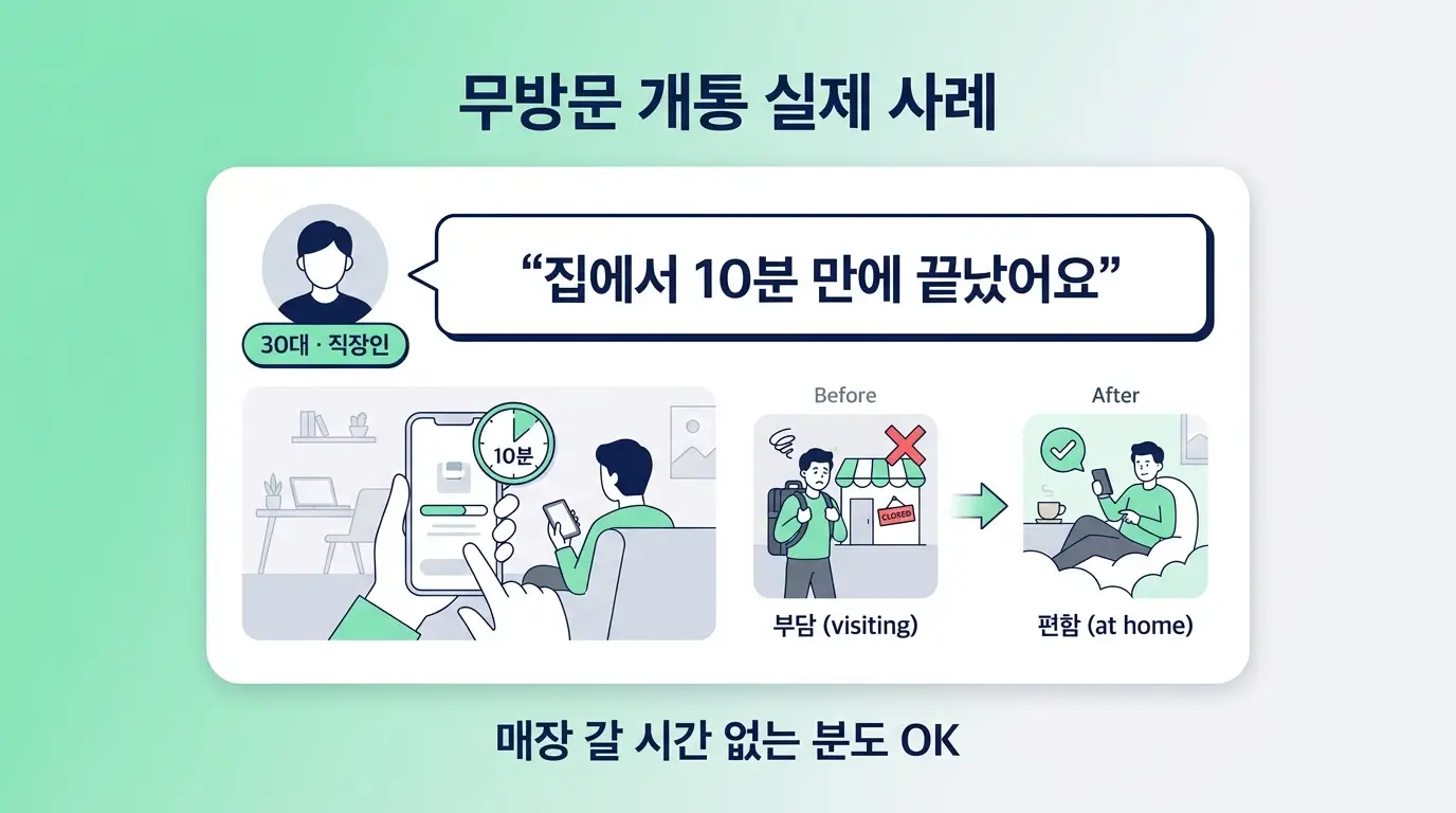 선불폰 무방문 개통 가능한지, 방문 없이 집에서 신청하는 절차 안내