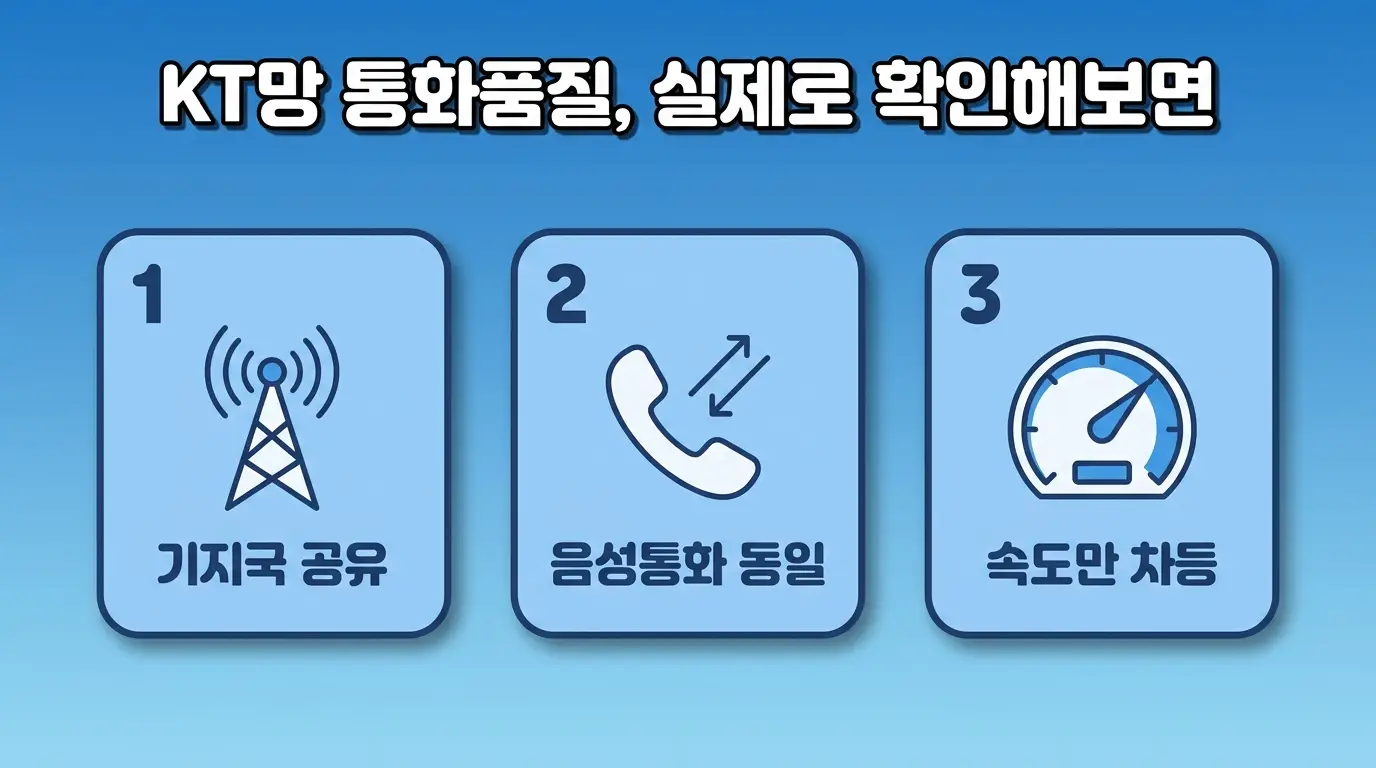 앤텔레콤 KT망으로 개통하면 통화 품질 어떤지, 망 선택 전 확인할 점