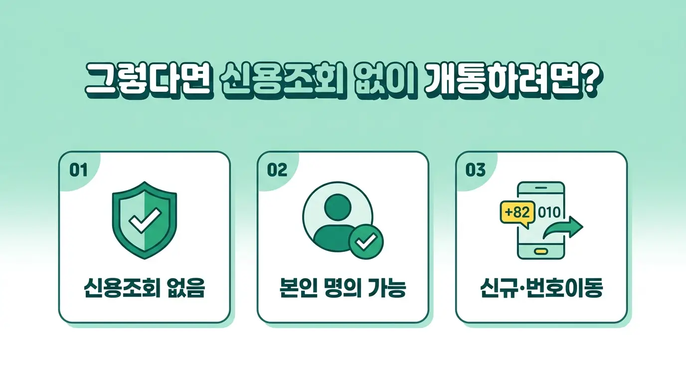 후불폰 신규 번호 개통 원하는데 신용조회 없이 가능한 방법 있는지 알아보기