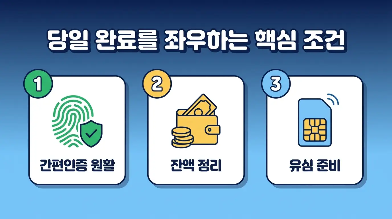 선불폰 번호이동 당일 완료 가능한지, 처리 시간과 주의사항 직접 정리