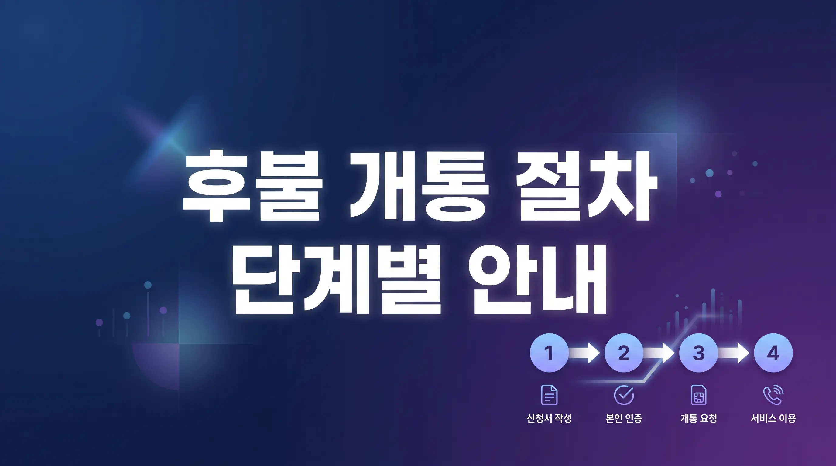데이터 많이 쓰는데 후불폰 무제한 요금제 조건과 개통 방법 알아보기