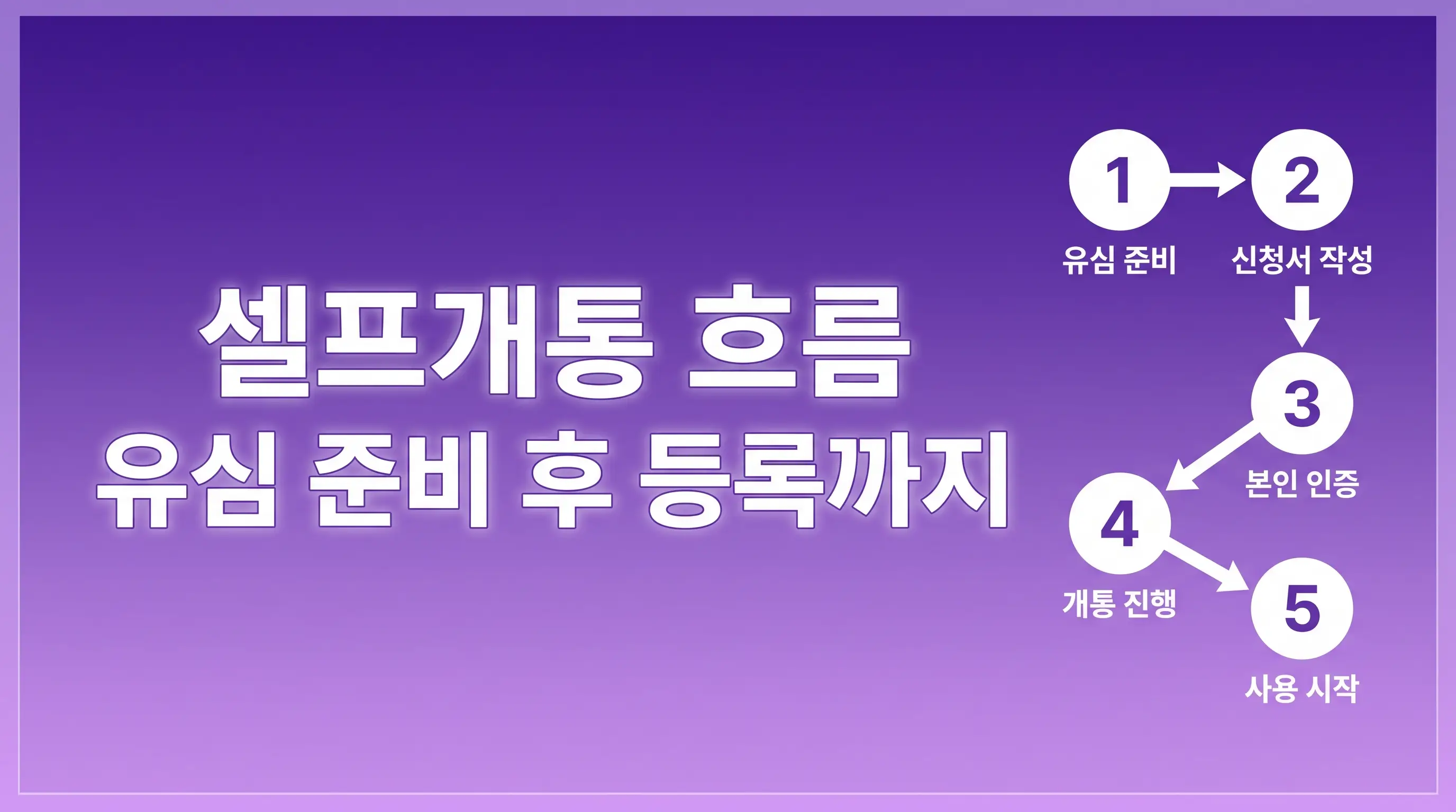 유심칩 개통 처음인 분들, 종류 선택부터 등록까지 헷갈리는 부분 정리
