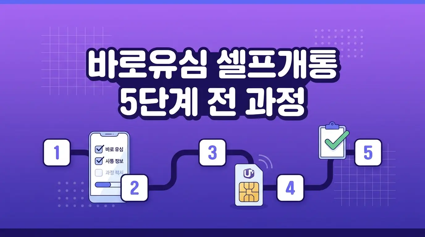 유심 받았는데 어떻게 해요? 바로유심 셀프 개통 A to Z