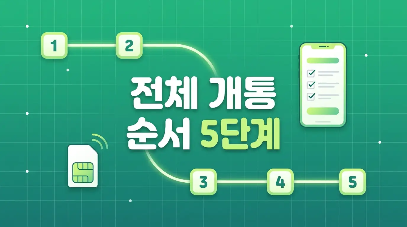모두의유심 LG망 개통 안 될 때 확인할 것들 + 전체 등록 순서 정리
