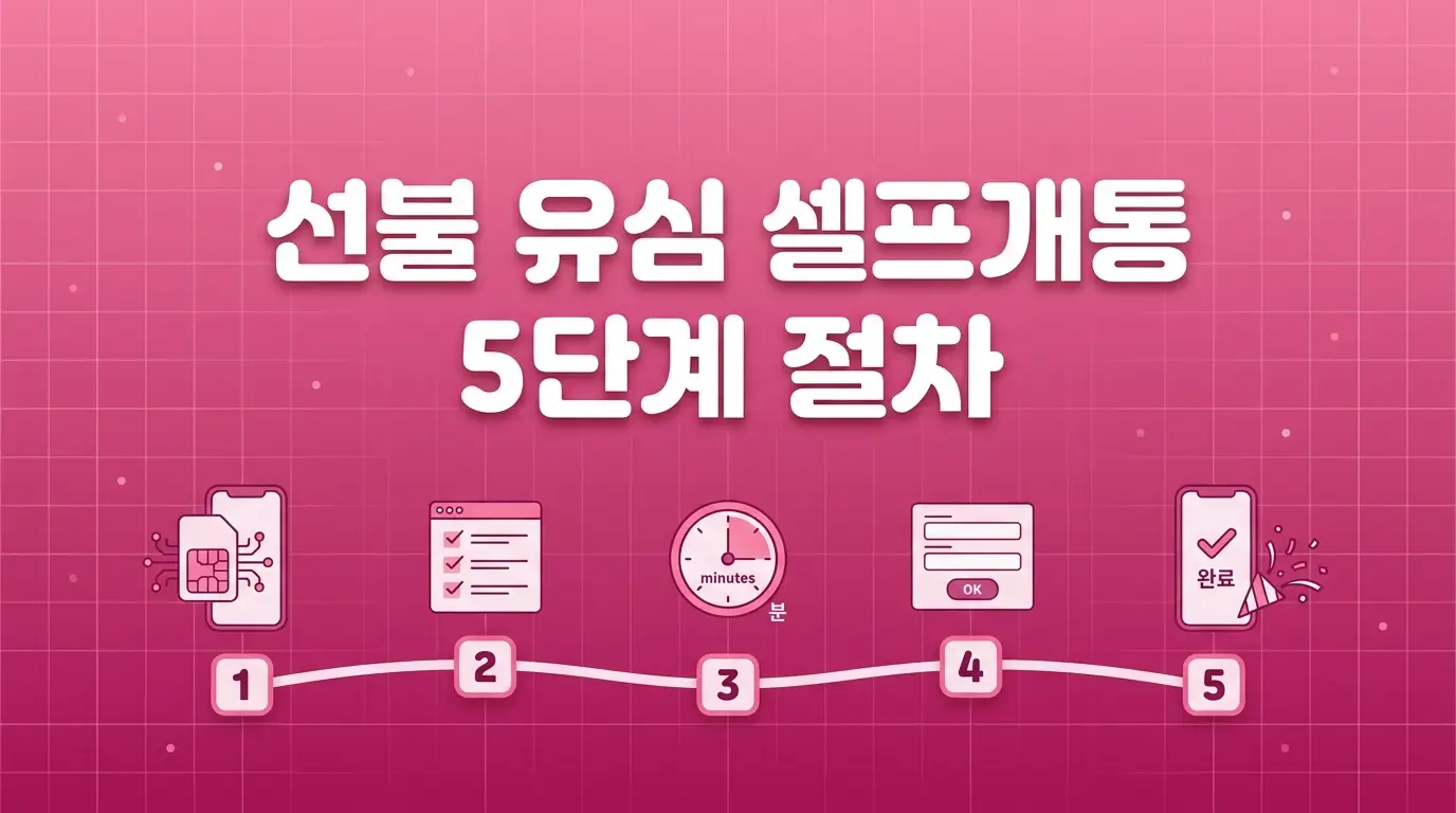 GS25에서 유심 구매 후 개통하는 법, 등록 절차와 주의할 점 정리
