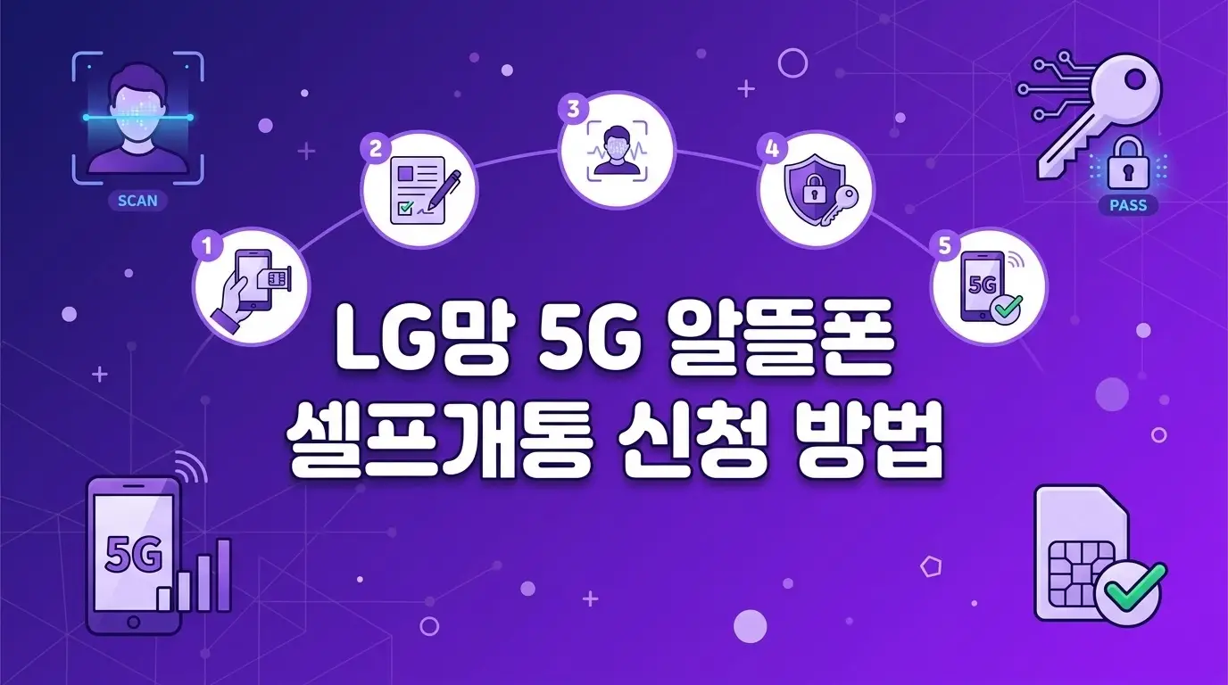 알뜰폰 5G 개통 원하는데 LG망 5G 요금제 선택 기준과 신청 방법