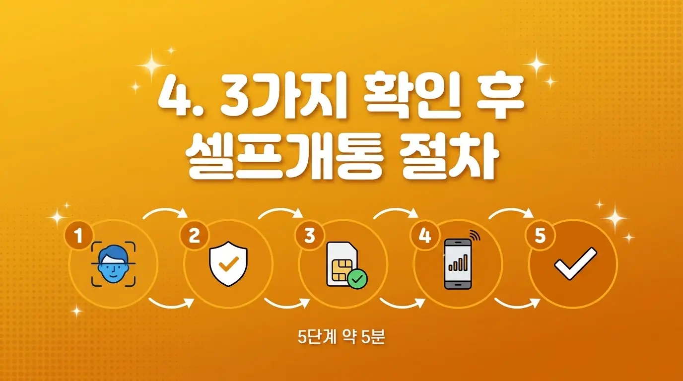 알뜰폰으로 통신비 줄이고 싶을 때 개통 전 확인할 3가지