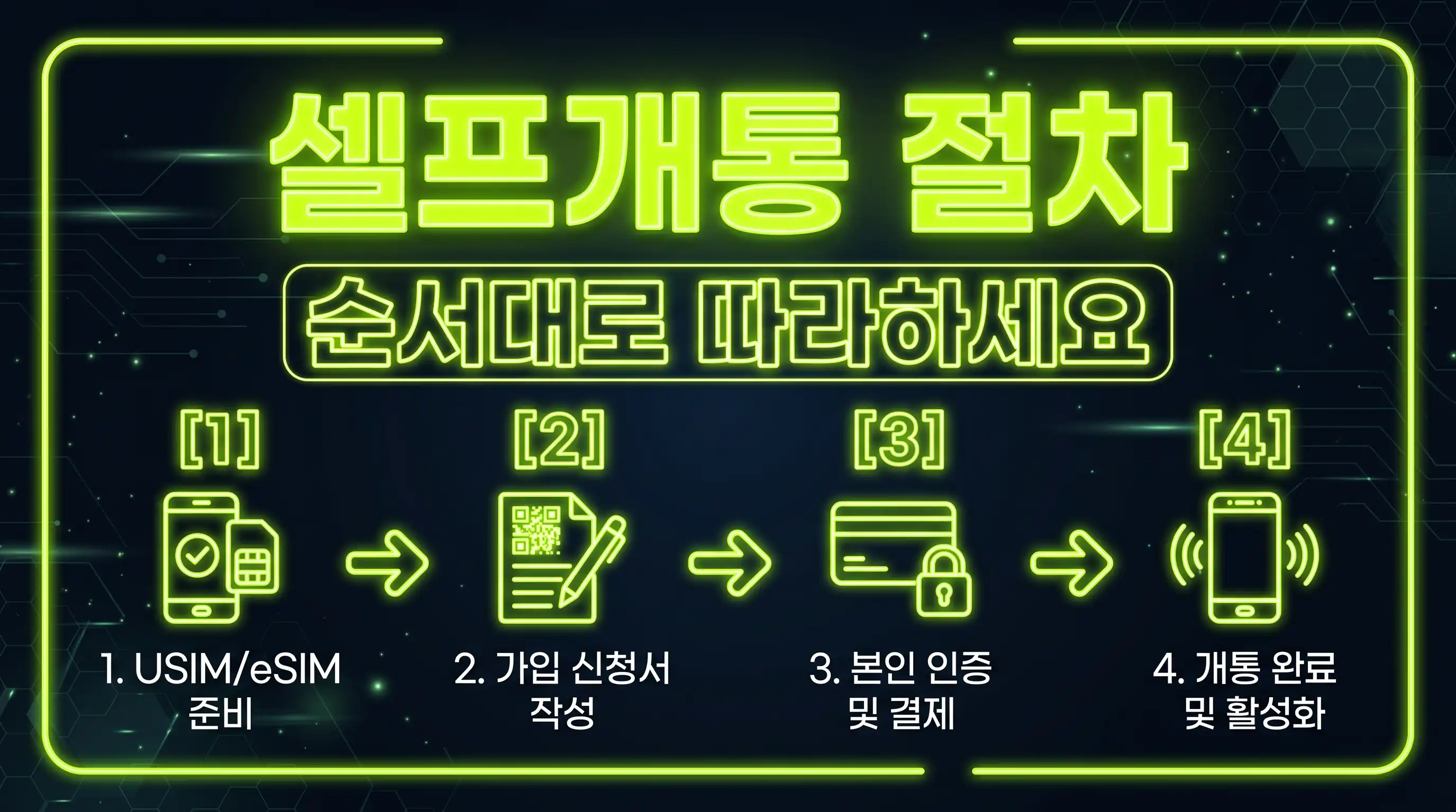 알뜰폰 개통 주안 스피드한 가입을 위한 필수 체크리스트