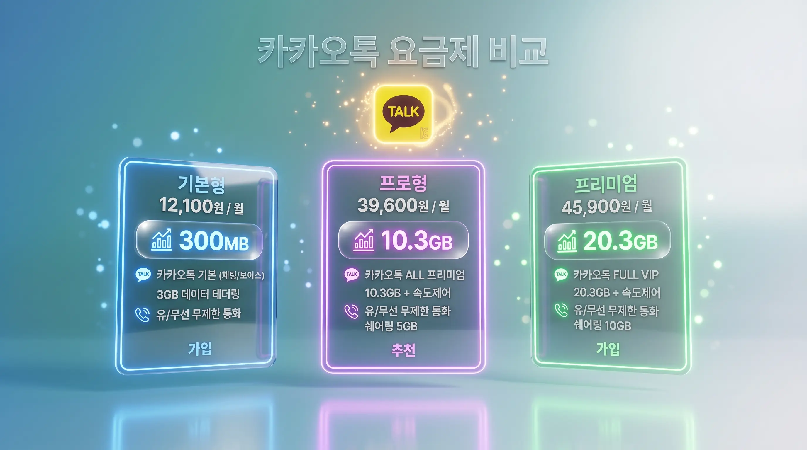 후불폰 미납 중 선불유심으로 카카오톡 사용 가능