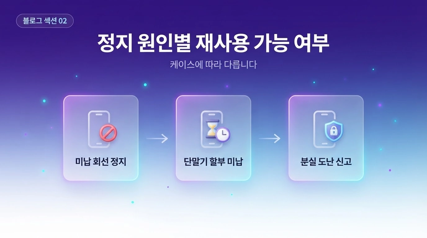 KT 미납 정지폰, 유심만 바꾸면 그대로 쓸 수 있을까요