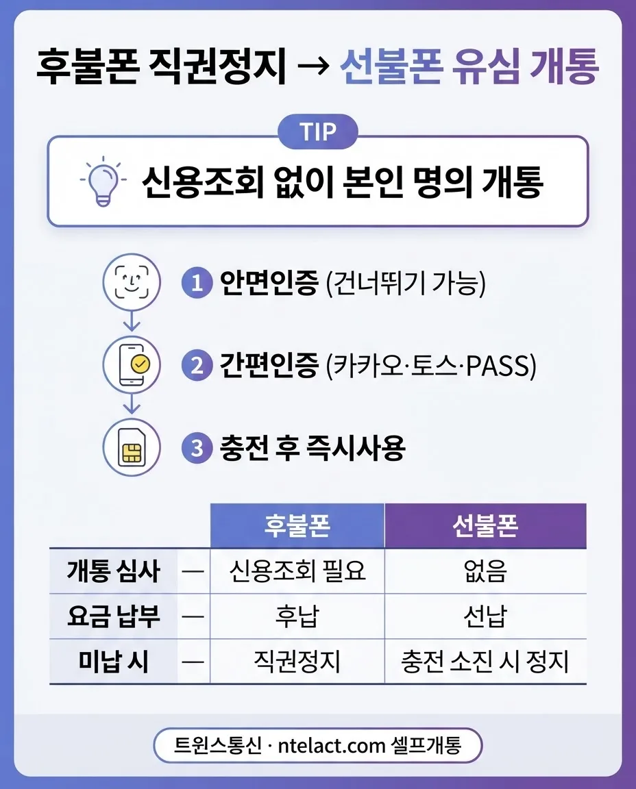 후불폰 요금 연체로 직권정지 되었을 때 선불폰 유심 개통 팁