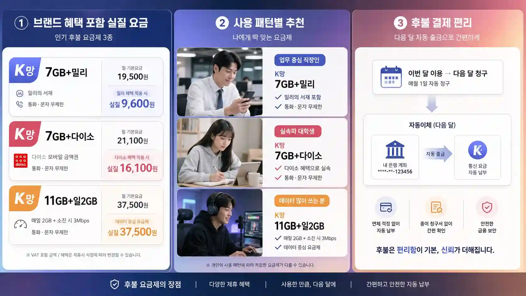 알뜰폰 처음 가입하실 때 꼭 알아야 하는 필수항목