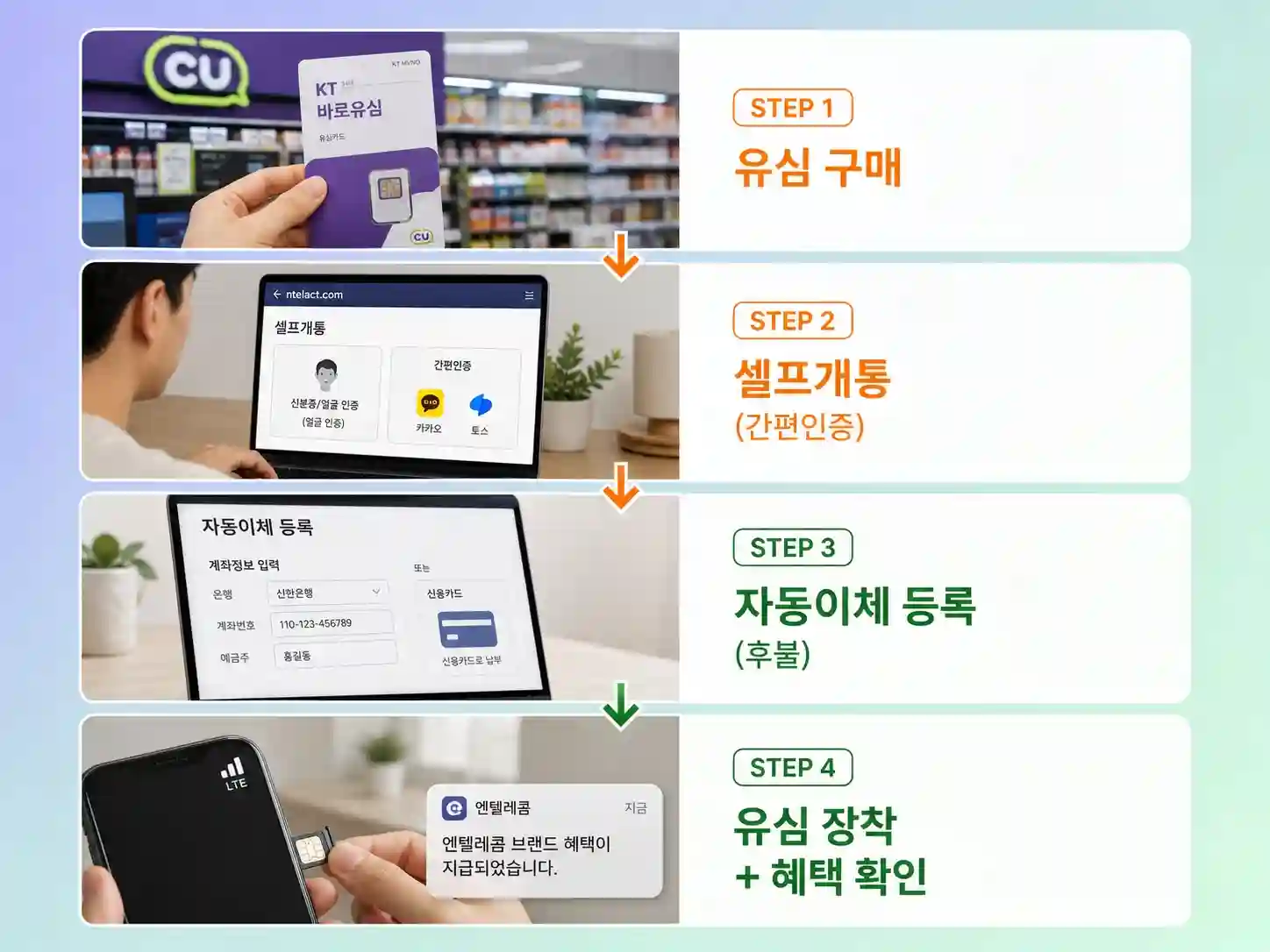 알뜰폰 처음 가입하실 때 꼭 알아야 하는 필수항목