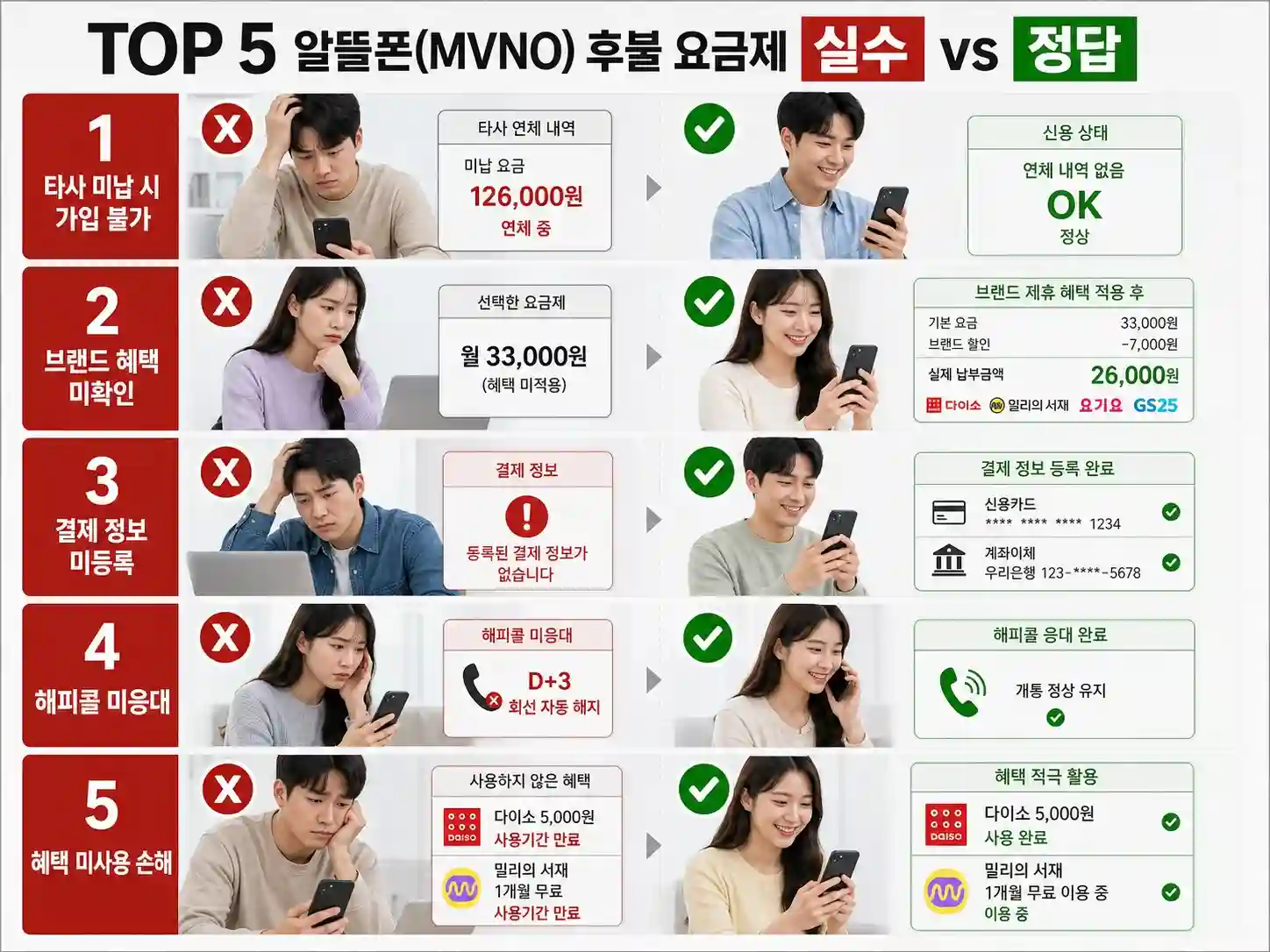 알뜰폰 처음 가입하실 때 꼭 알아야 하는 필수항목