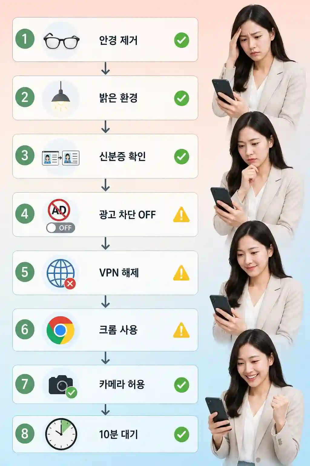 알뜰폰 안면인증 실패 — 원인 7가지와 즉시 해결법