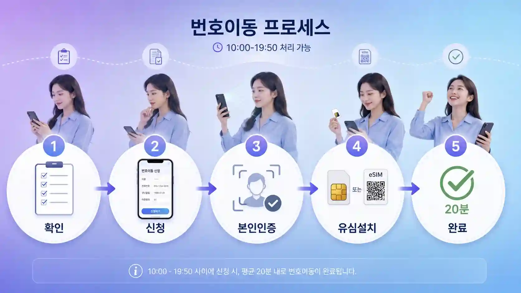 SK·KT·LG → 알뜰폰 번호이동 5단계 — 20분 완료 가이드