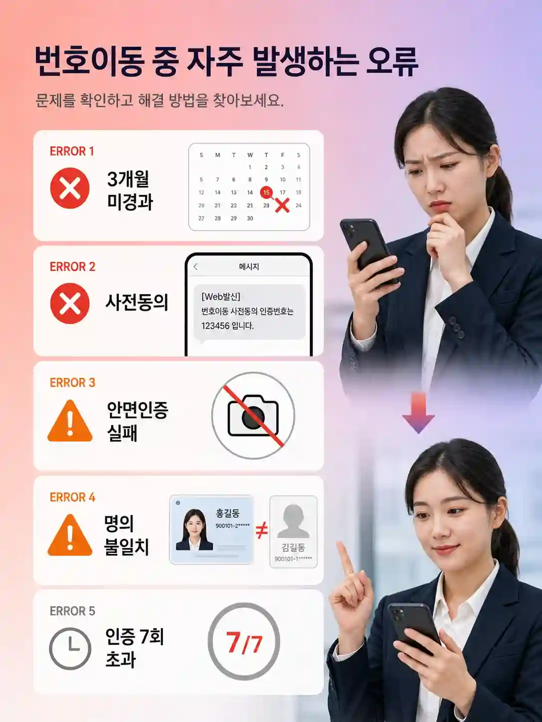 SK·KT·LG → 알뜰폰 번호이동 5단계 — 20분 완료 가이드