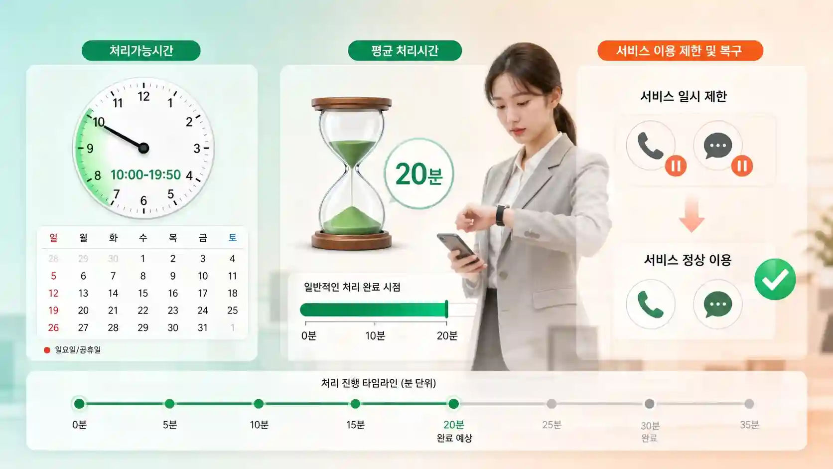 SK·KT·LG → 알뜰폰 번호이동 5단계 — 20분 완료 가이드