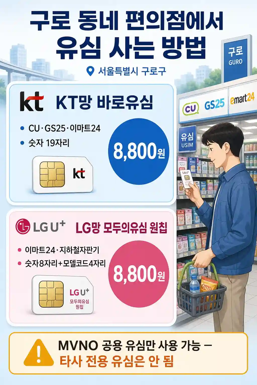 구로 편의점(CU·GS25·이마트24) KT·LG망 공용유심 진열대
