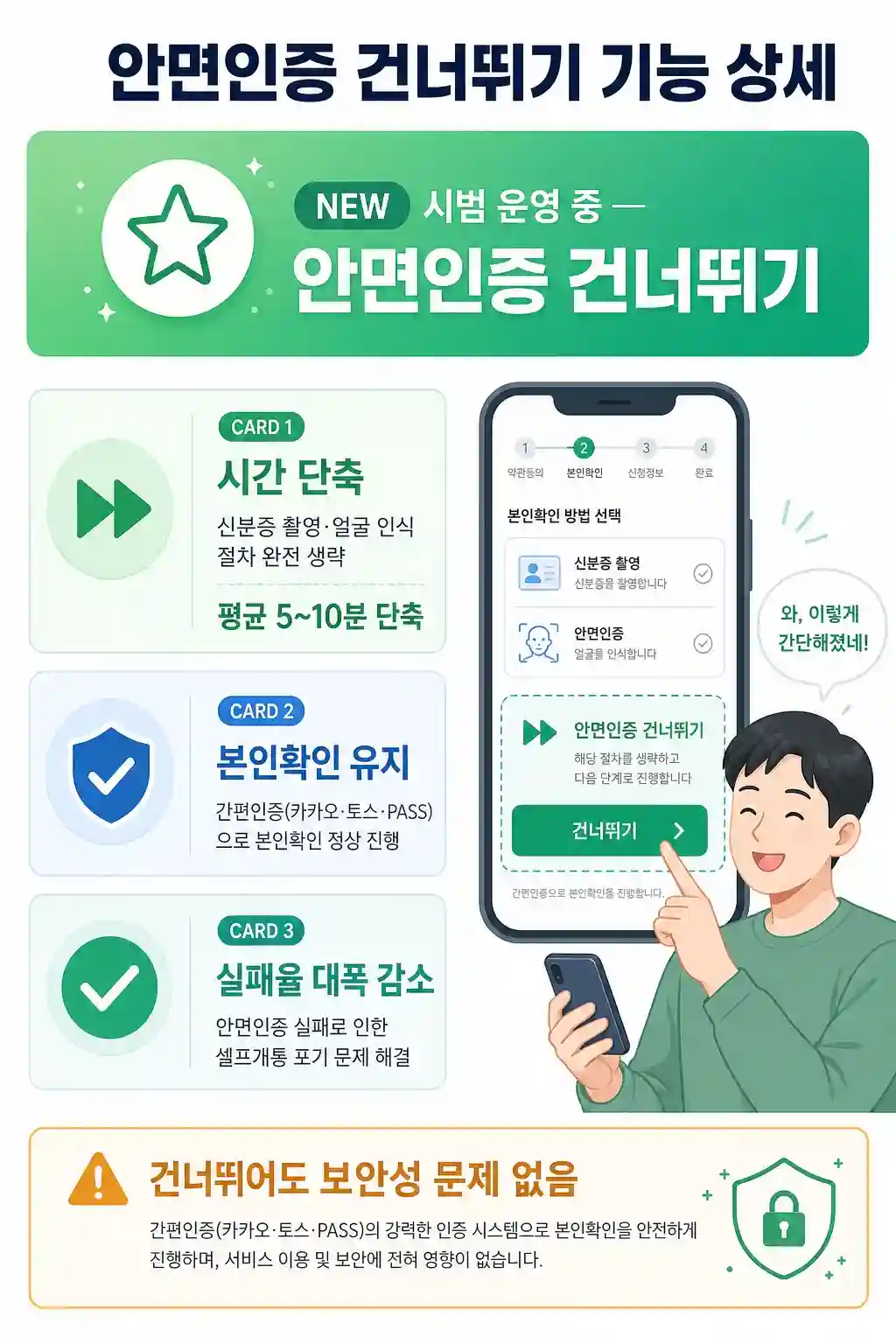 셀프개통 안면인증 화면의 안면인증 건너뛰기 버튼 위치 안내