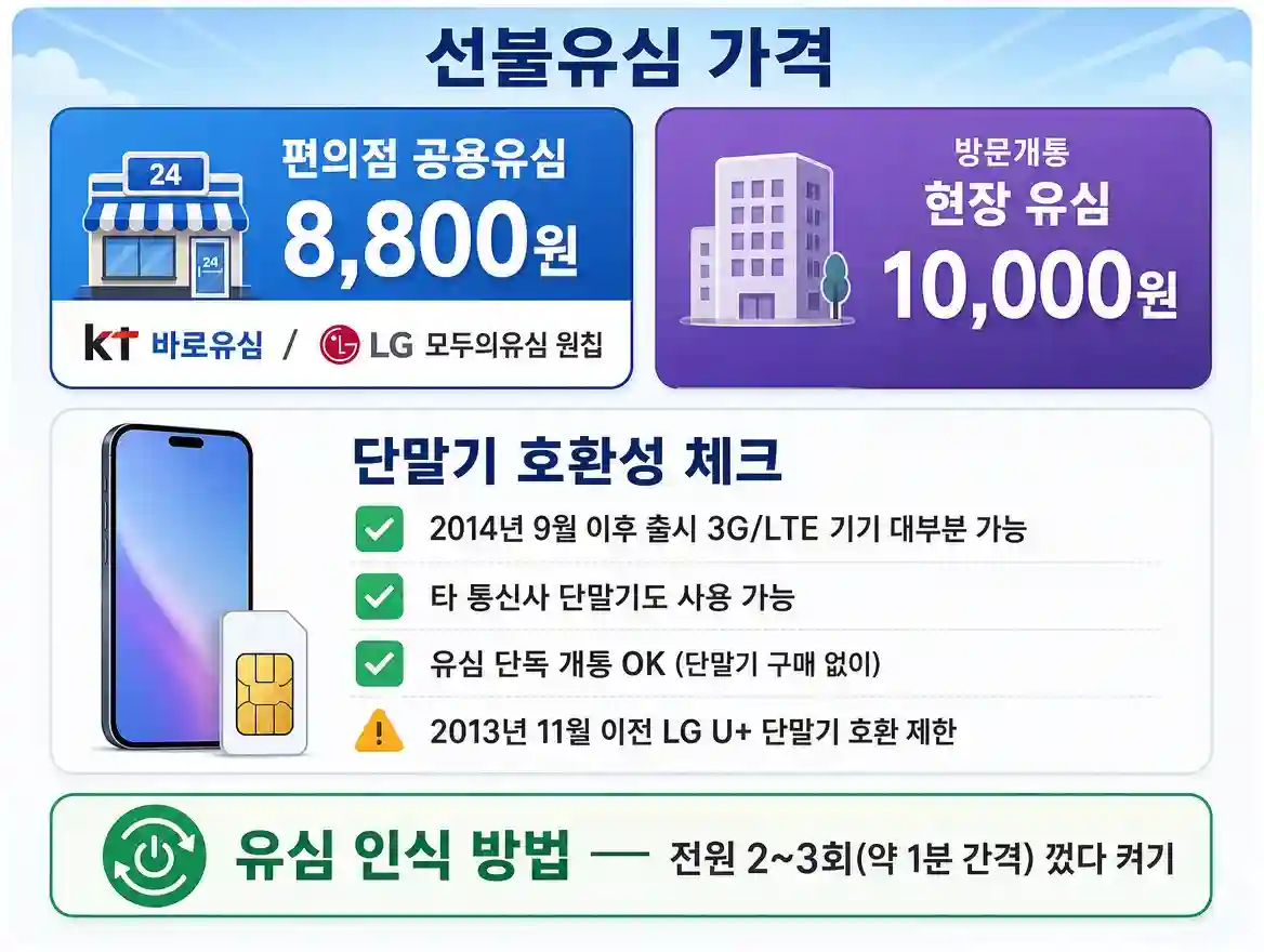 선불유심 가격과 단말기 호환성 체크 안내