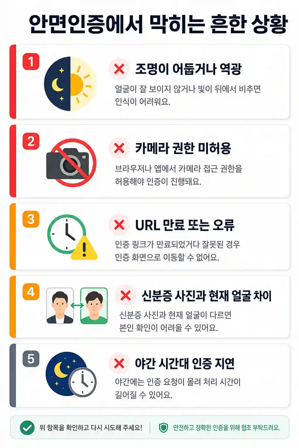 셀프개통 안면인증에서 막히는 흔한 상황 5가지