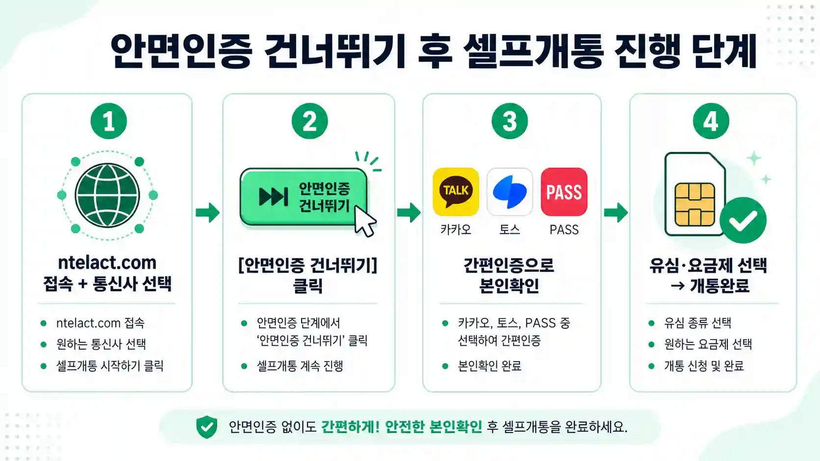 안면인증 건너뛰기 후 셀프개통 4단계 진행 순서