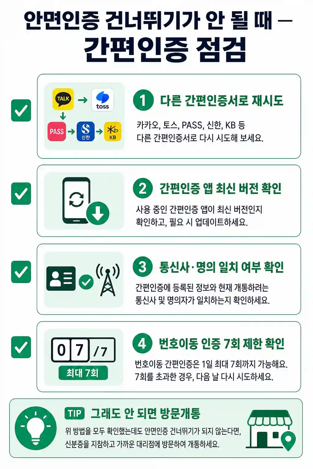 안면인증 건너뛰기 실패 시 간편인증 점검 방법