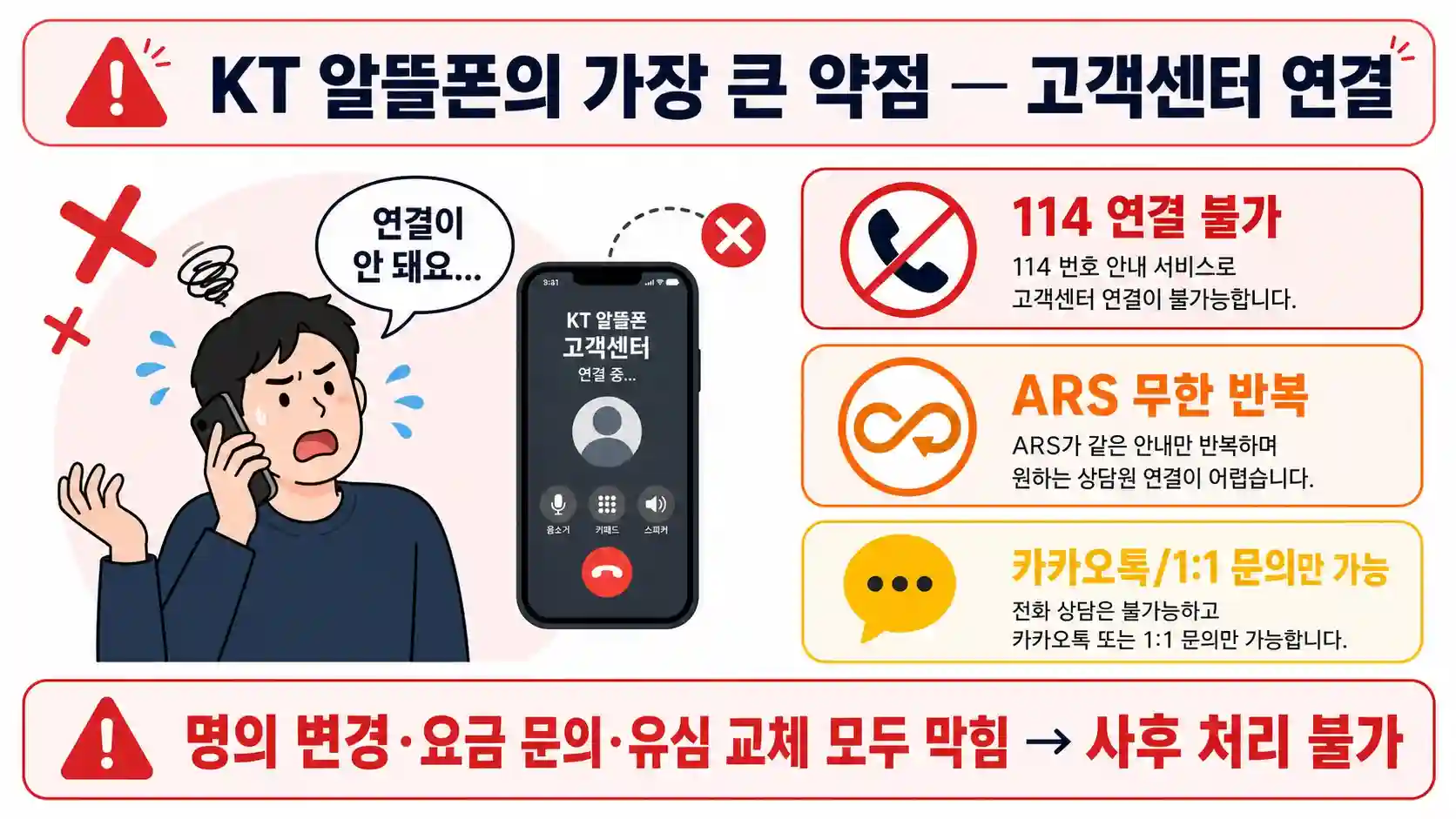 KT 알뜰폰 요금제 비교와 고객센터 연결 — 114 바로 통화되는 곳은   어디?