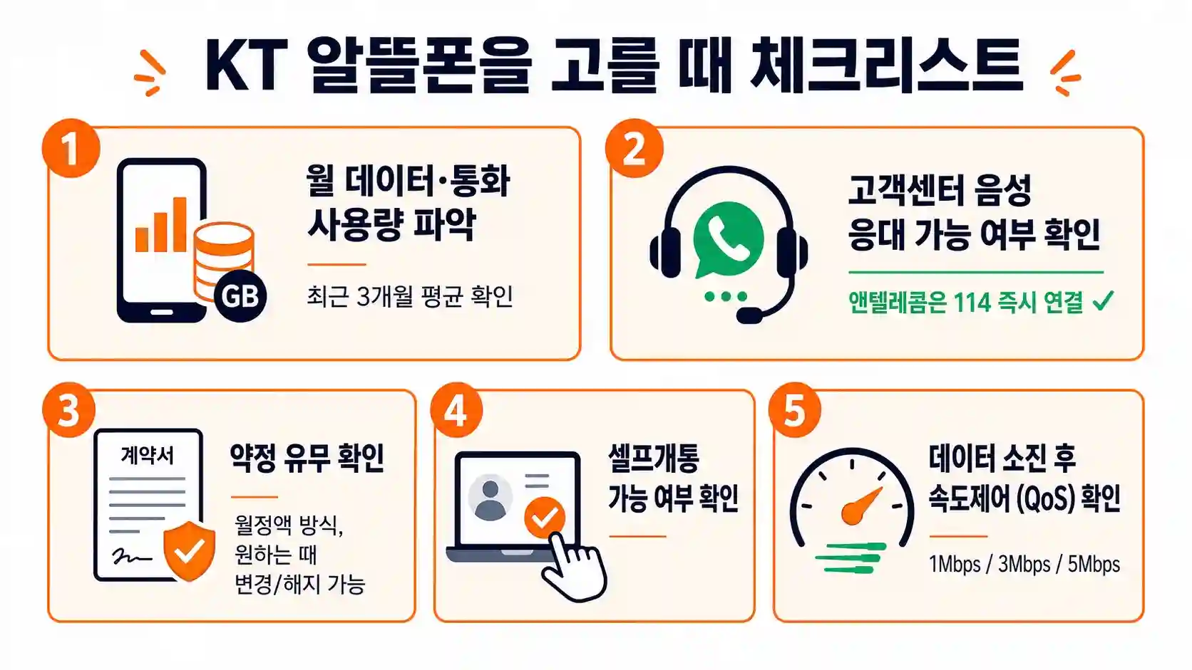 KT 알뜰폰 요금제 비교와 고객센터 연결 — 114 바로 통화되는 곳은   어디?