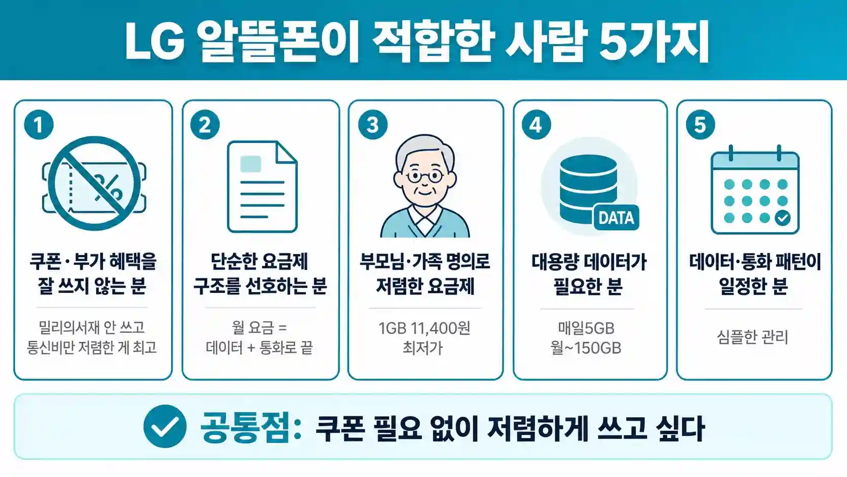 LG 알뜰폰이 적합한 사용자 유형 정리