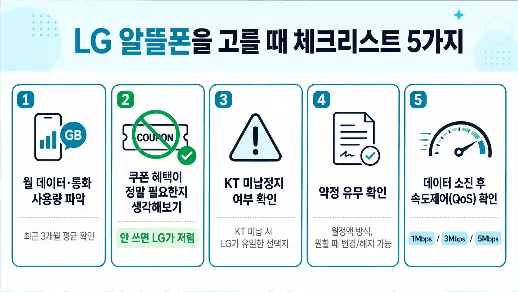LG 알뜰폰 선택 체크리스트 5가지