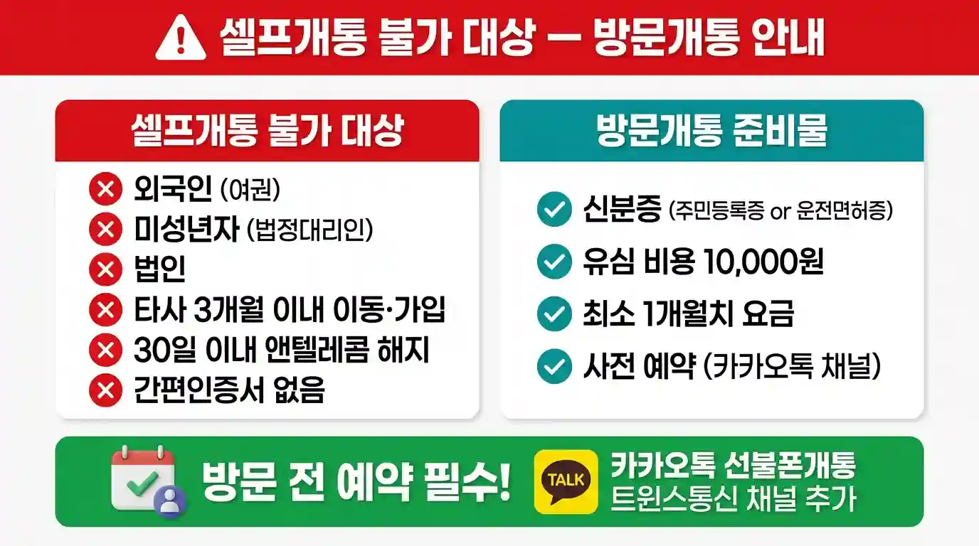 셀프개통이 어려울 때 방문개통 안내