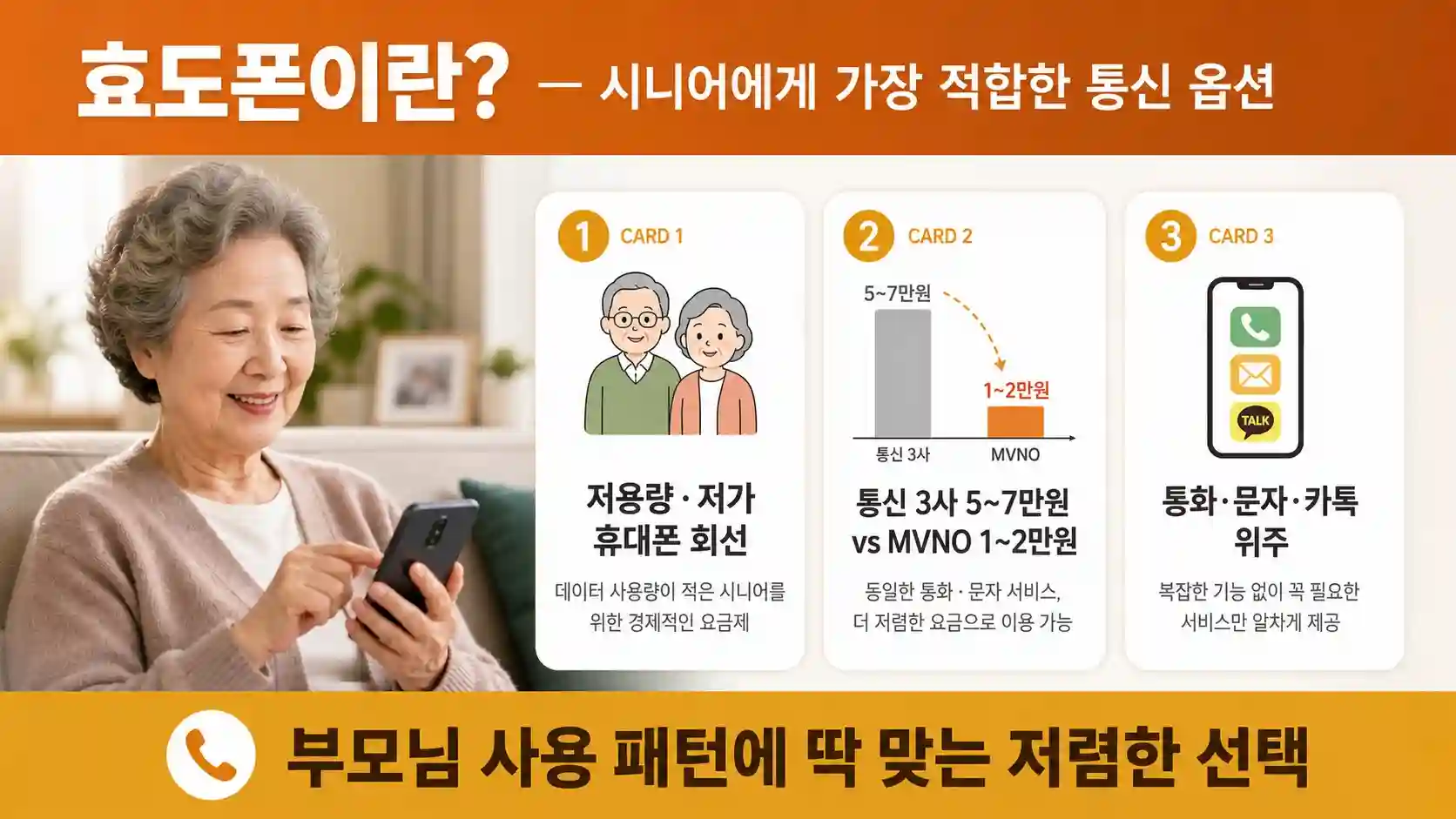 효도폰의 정의와 시니어 통신 옵션 안내