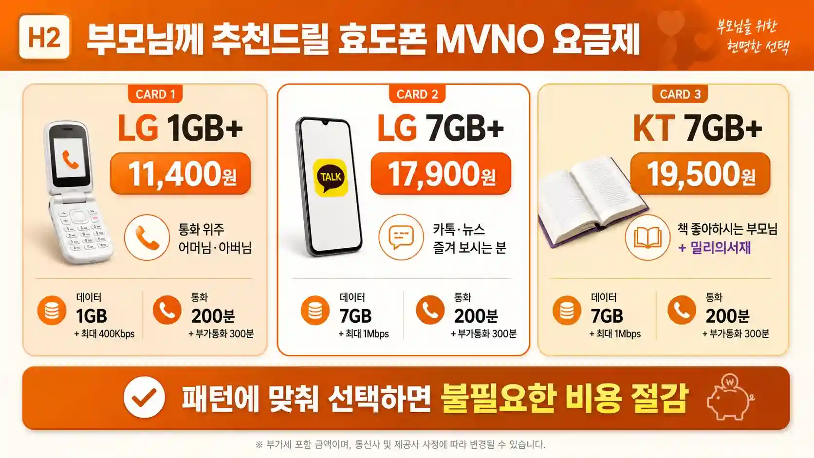 부모님께 추천하는 효도폰 알뜰폰 요금제 비교
