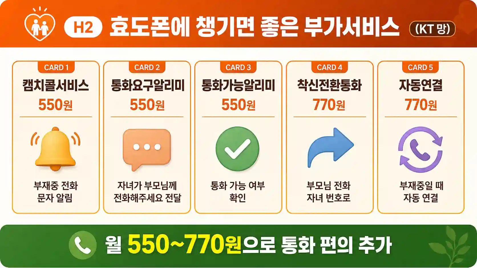 효도폰 KT 망 부가서비스 가격과 통화 편의 안내