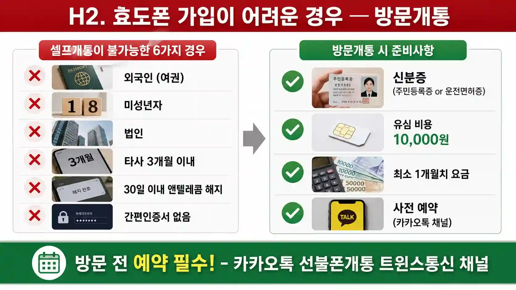 효도폰 셀프개통 어려울 때 방문개통 안내