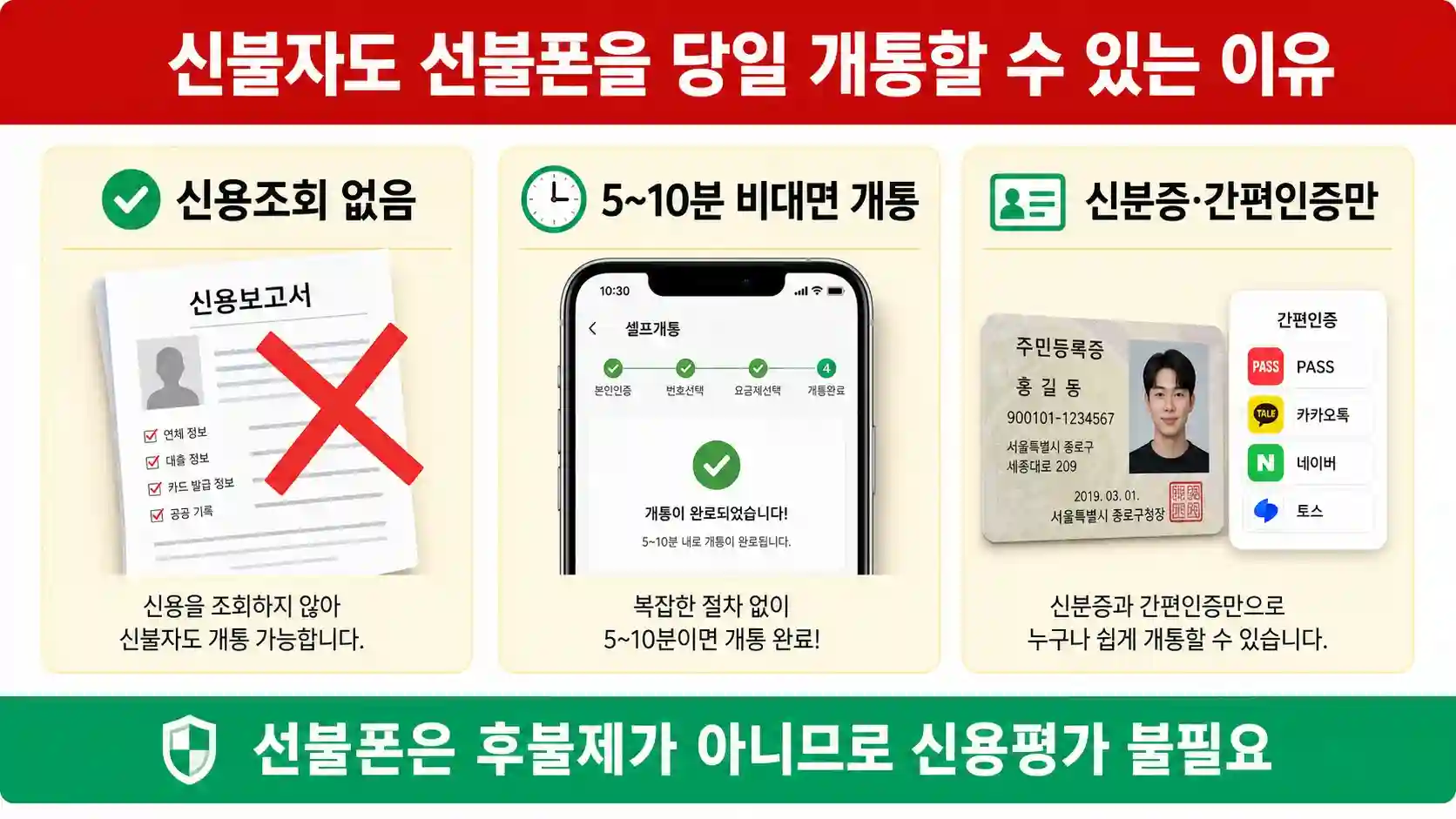 신불자가 선불폰을 당일 개통할 수 있는 이유