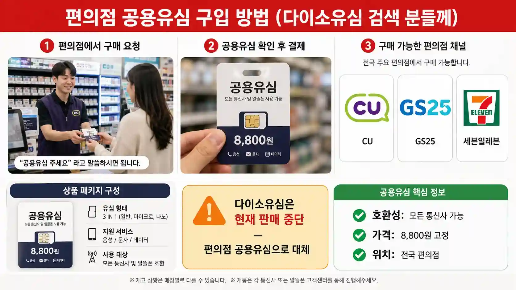 다이소유심·편의점유심 공용유심 구매처와 가격
