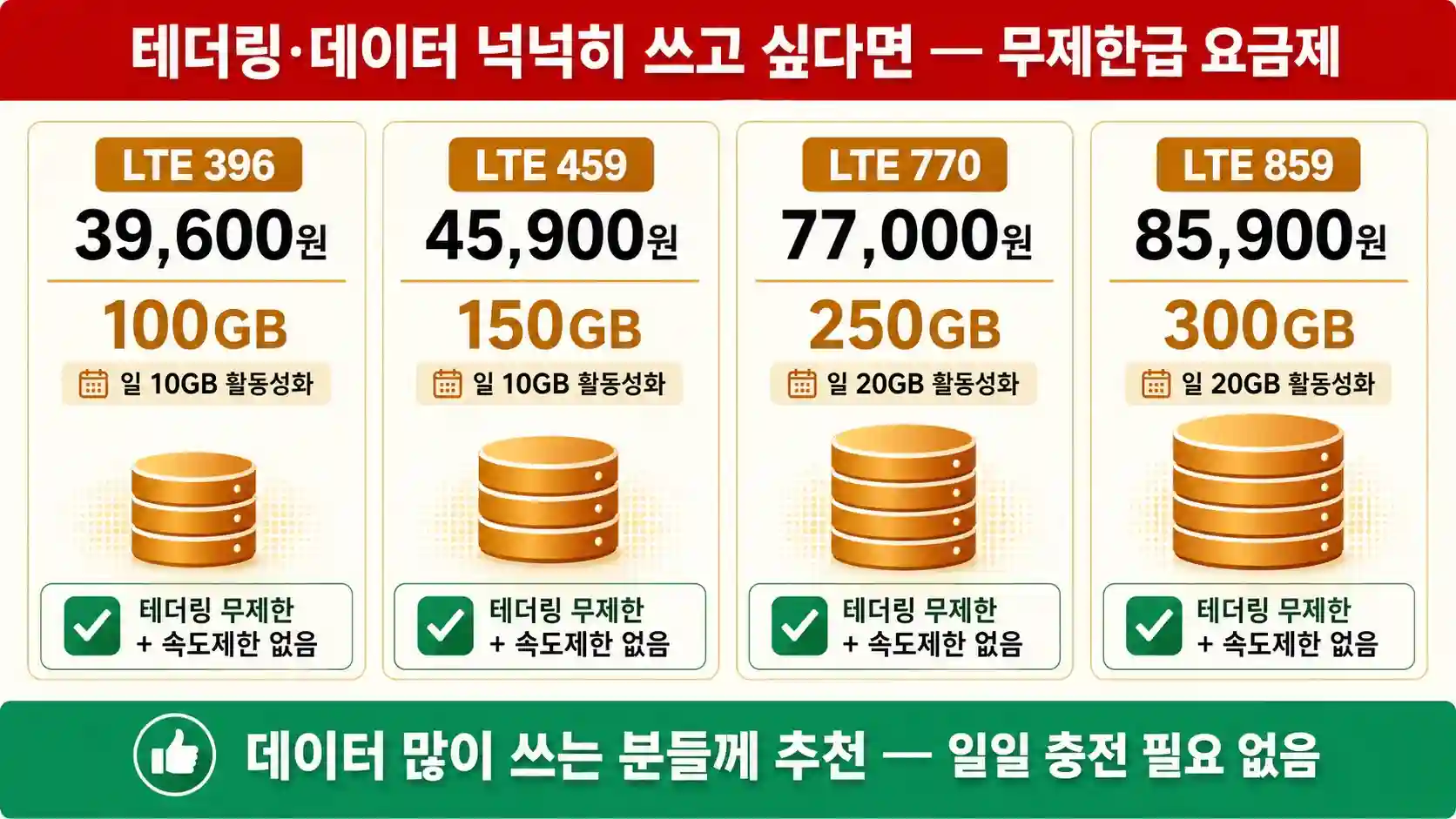 테더링·데이터 무제한급 요금제 비교