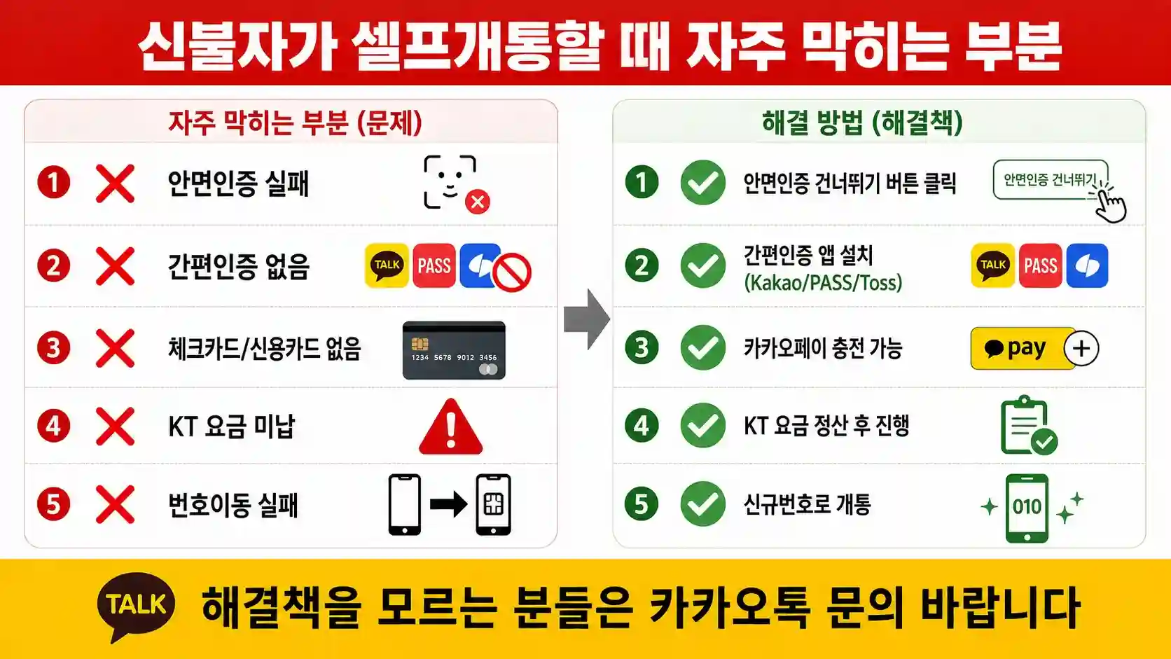 신불자가 셀프개통 시 자주 막히는 부분