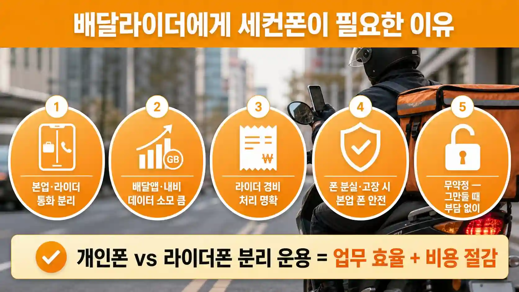 배달라이더 세컨폰 앤텔레콤 무제한 요금제 당일개통 가이드