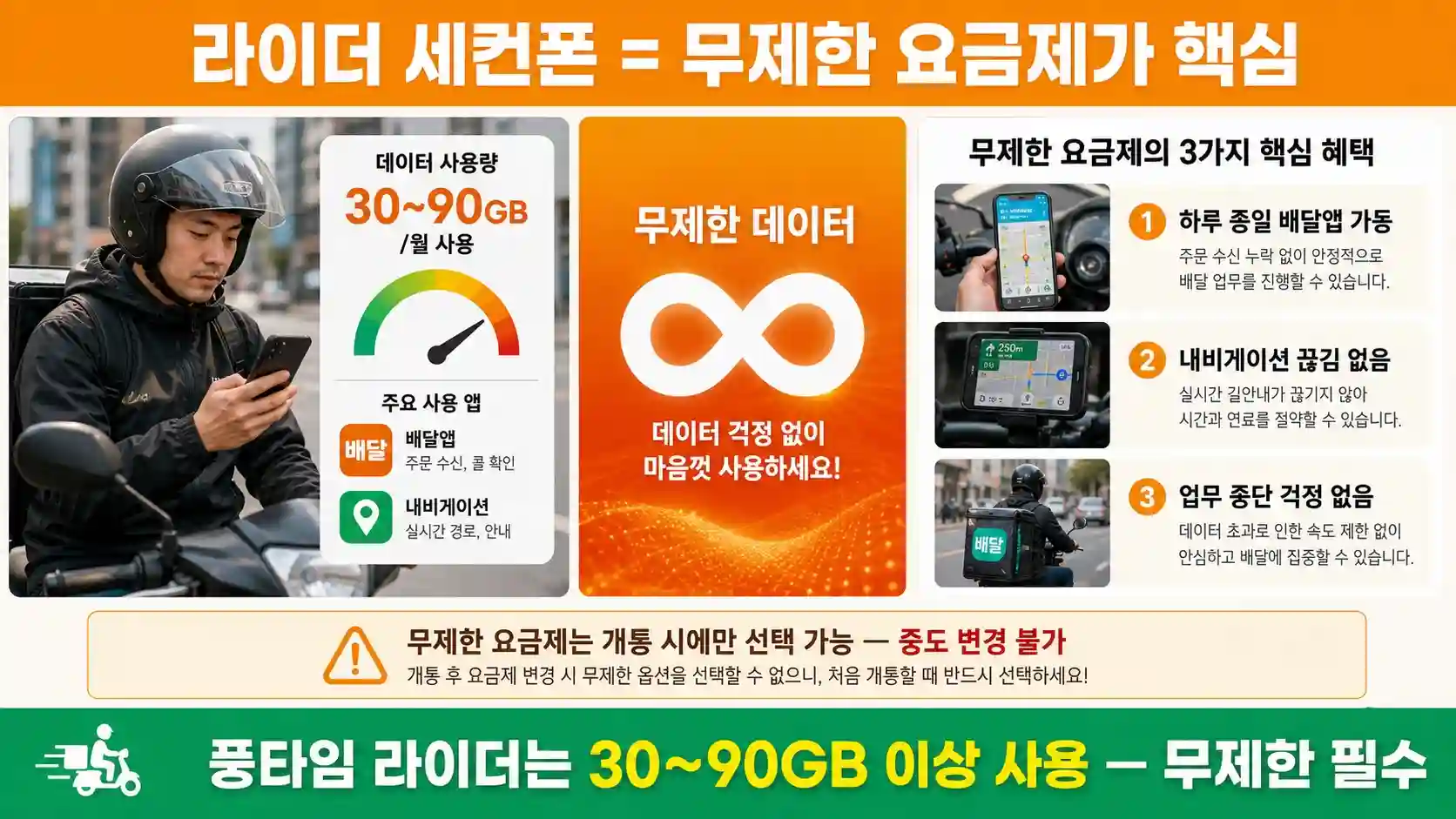 배달라이더 세컨폰 앤텔레콤 무제한 요금제 당일개통 가이드