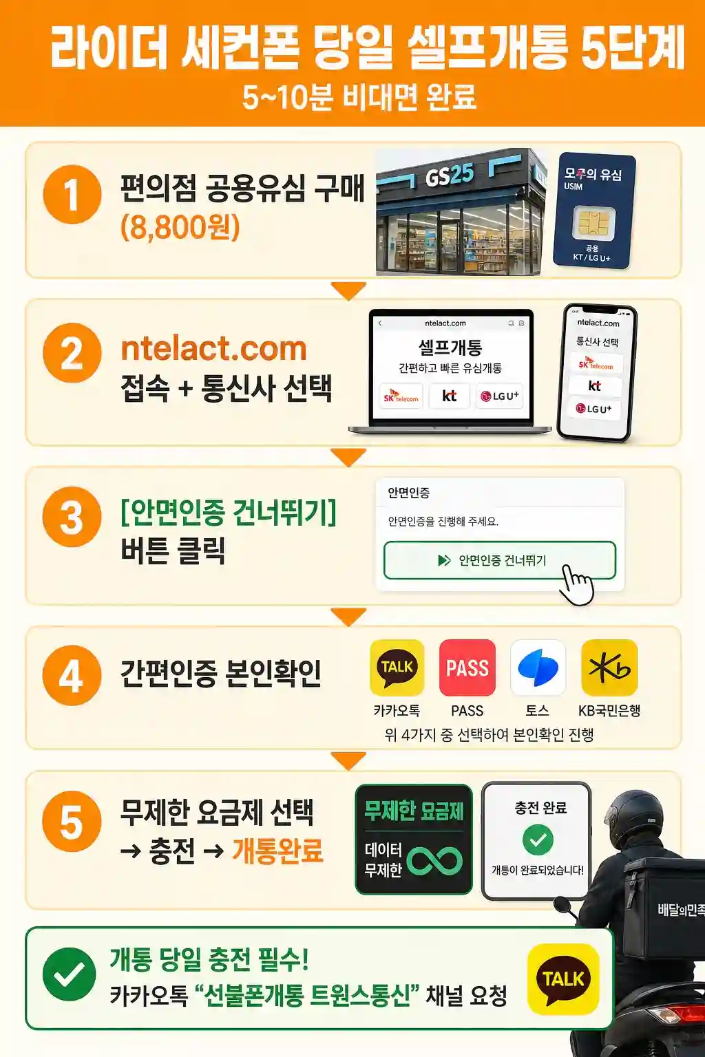 배달라이더 세컨폰 앤텔레콤 무제한 요금제 당일개통 가이드