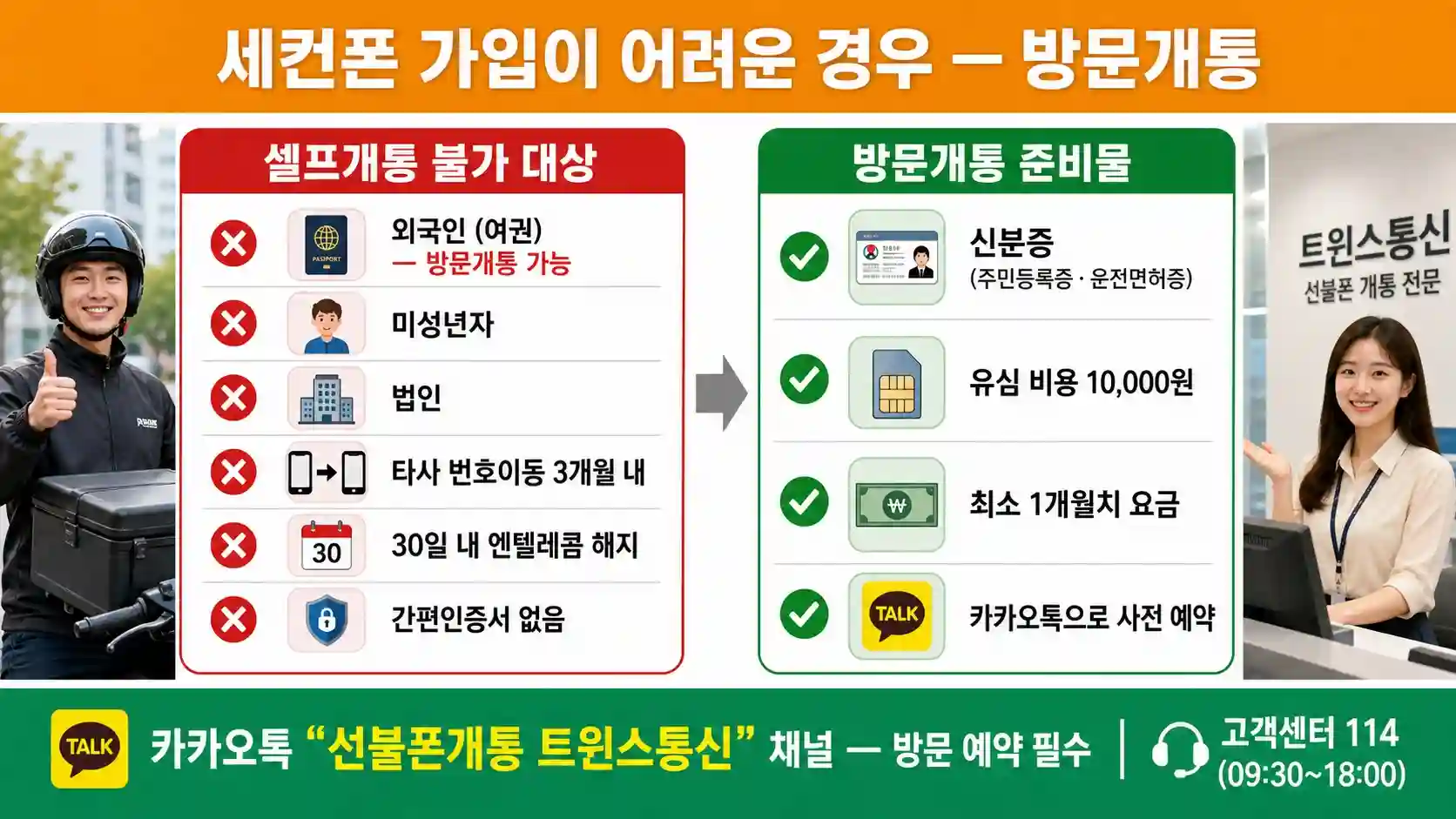 배달라이더 세컨폰 앤텔레콤 무제한 요금제 당일개통 가이드