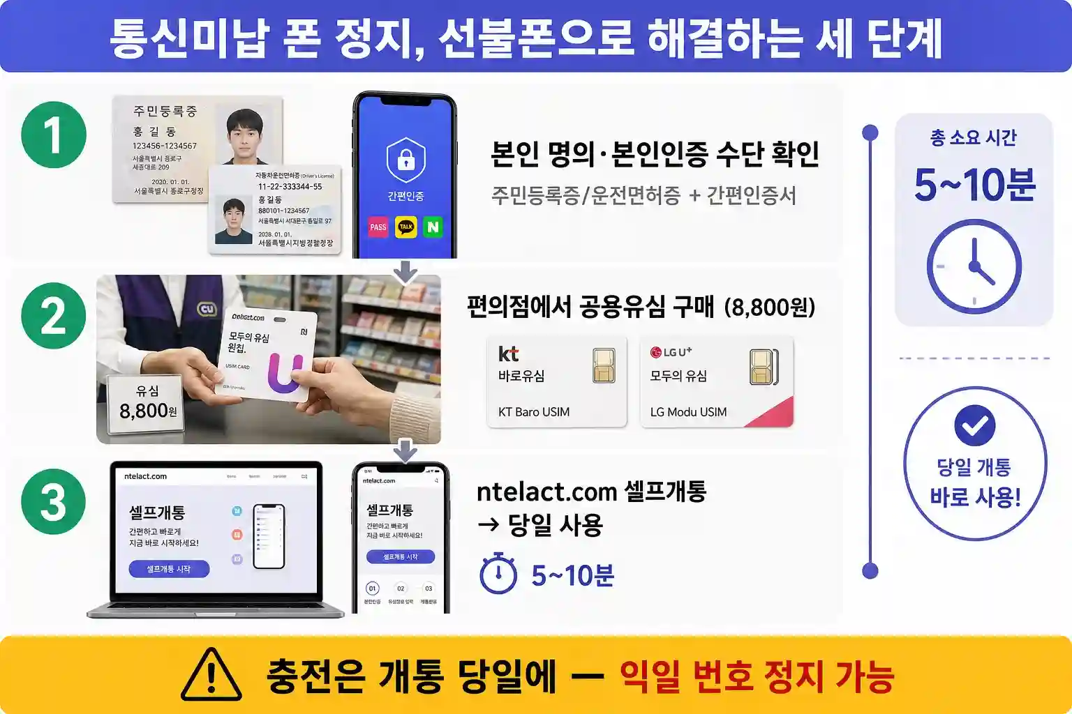 통신미납 폰을 선불폰으로 해결하는 세 단계