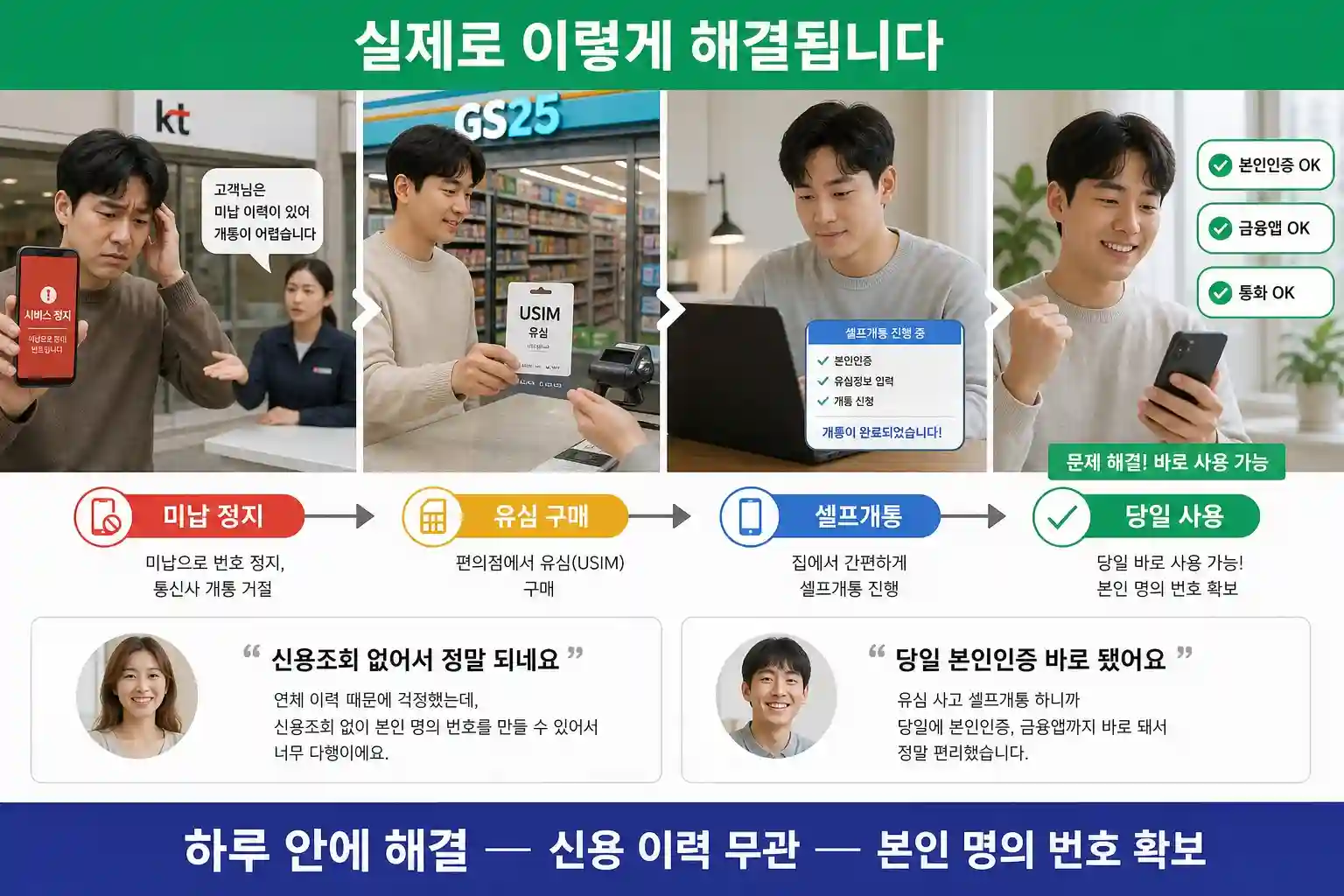 미납 정지 선불폰 당일 개통 실제 사례