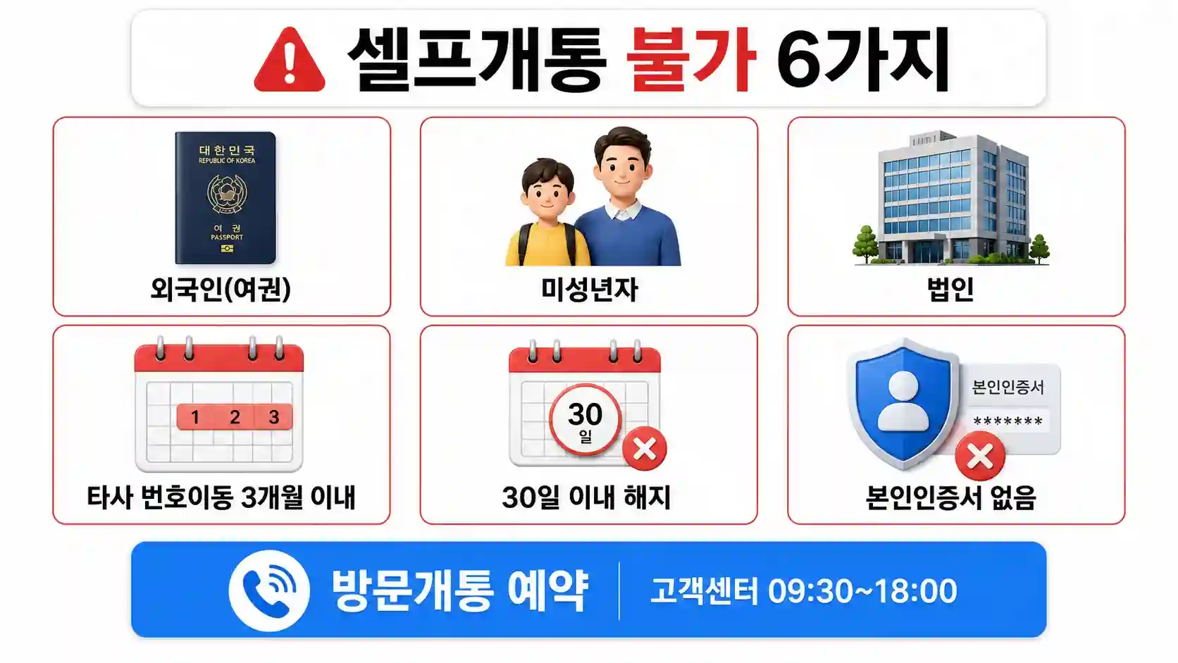 비대면 개통이 어려울 때 방문개통 안내