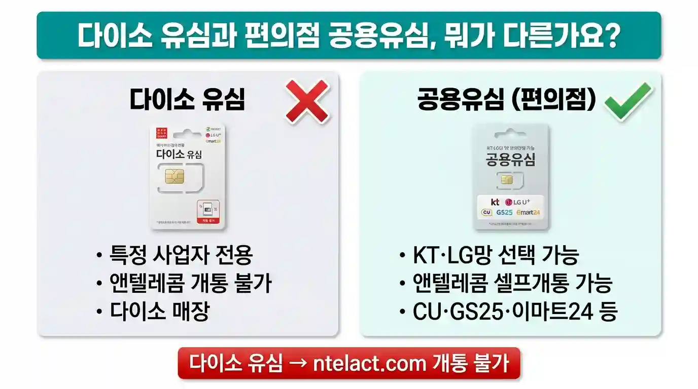 선불폰 유심, 다이소 vs 편의점 — 뭐가 다르고 어디서 사야 할까